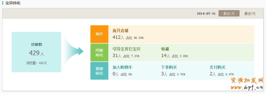 生意參謀使用教程：商品分析怎么用？ 2