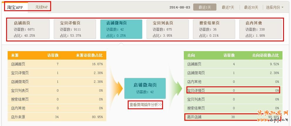 如何通過生意參謀分析做好店鋪引流？ 13