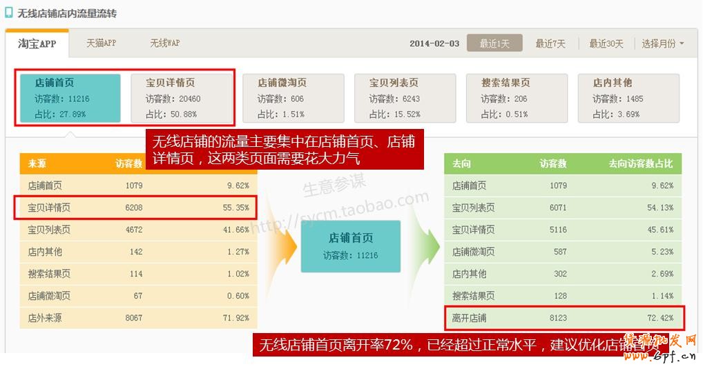 如何通過生意參謀分析做好店鋪引流？15