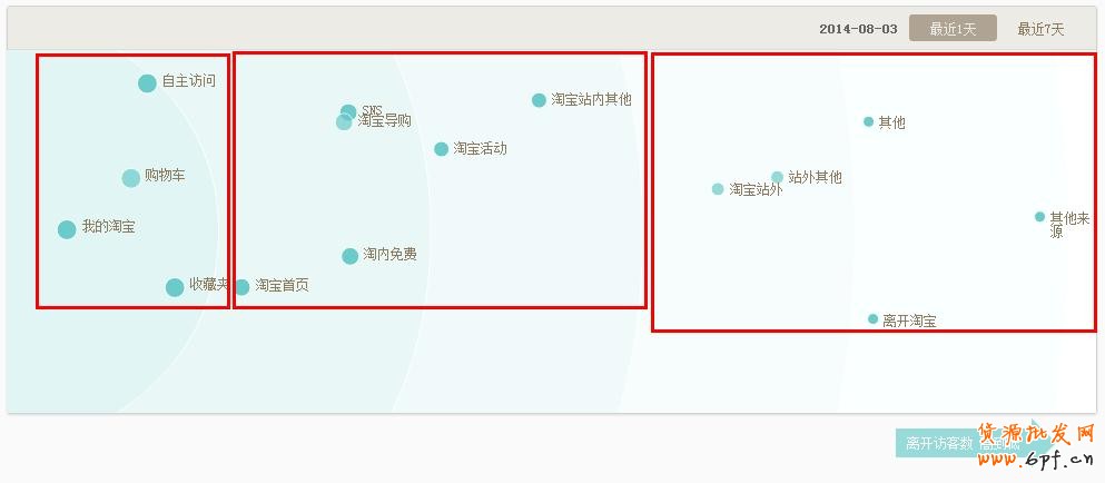 如何通過生意參謀分析做好店鋪引流？8