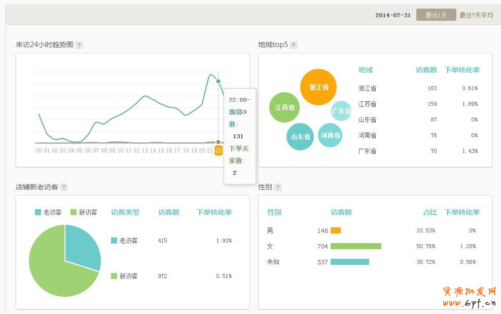 生意參謀：找出你店鋪的潛力寶貝 13