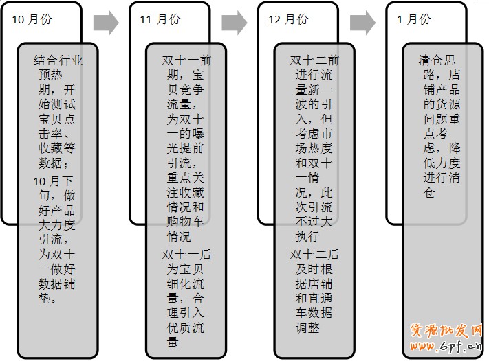 直通車