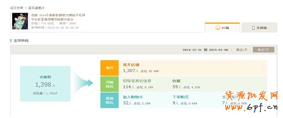 通過生意參謀提升直通車數據的方法 6