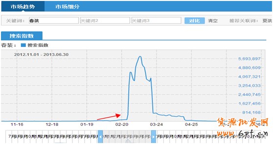 淘寶指數(shù)