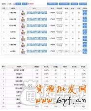 新手自然流量之精準寶貝上下架時間設置 3