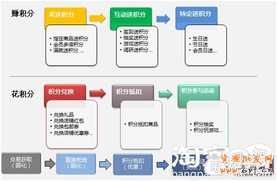 手機店鋪: 老顧客營銷的精髓之處 3