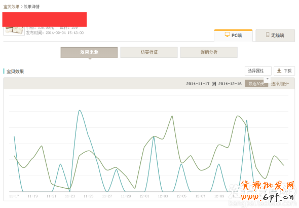 生意參謀如何診斷寶貝存在問題 2