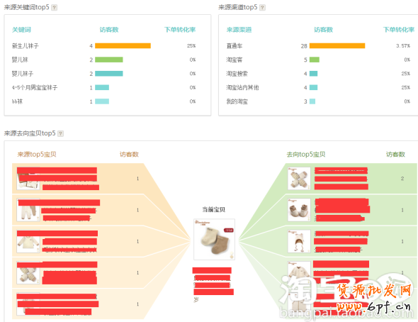 生意參謀如何診斷寶貝存在問題 6