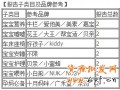 淘寶母嬰首焦免費活動 - 試用報告免費活動