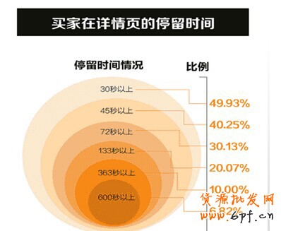 手機端詳情頁