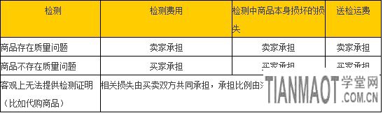 淘寶購物中遇到退換貨物時運費該由誰來買單?