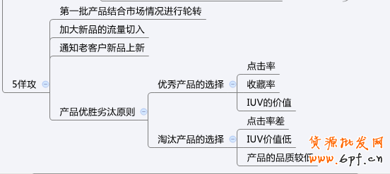 數據化選擇爆款,快速打造爆款 11