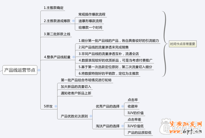 數據化選擇爆款,快速打造爆款 12