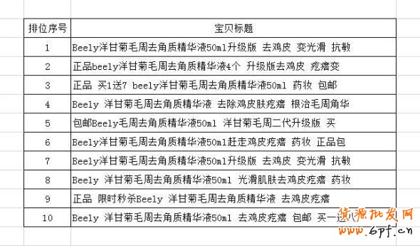 數(shù)據(jù)魔方