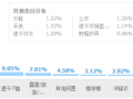 戶外行業(yè)數(shù)據(jù)分析和運(yùn)營(yíng)方案規(guī)劃