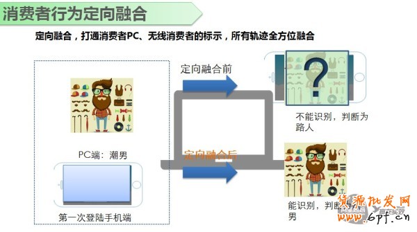 無線鉆展最基礎的這些知識,你了解嗎？3