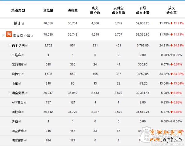 手機淘搶購報名,打造爆款的最佳選擇