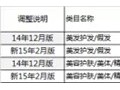 淘寶網將對部分商品發布數量設限