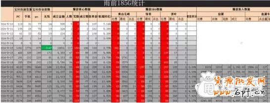 鉆展打造爆款實操記錄