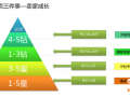 2015年天天特價助力中小賣家成長扶持方案