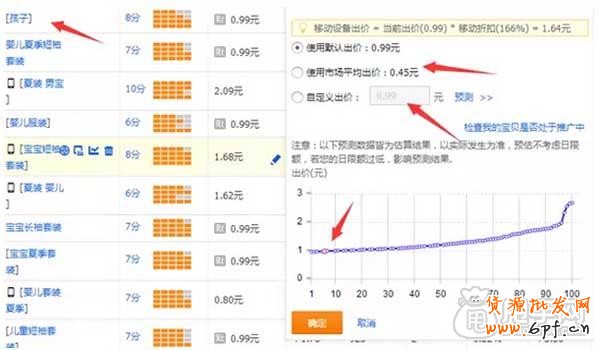 這種關鍵詞你敢做嗎？ 4