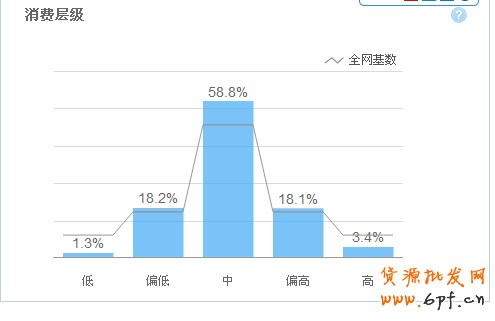 淘寶搜索