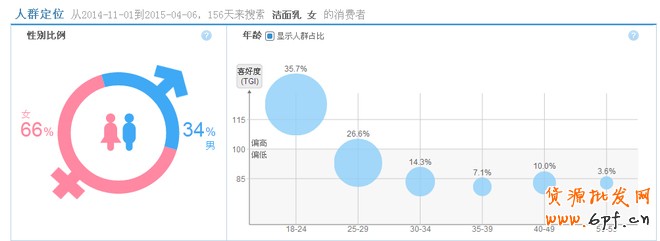 淘寶搜索