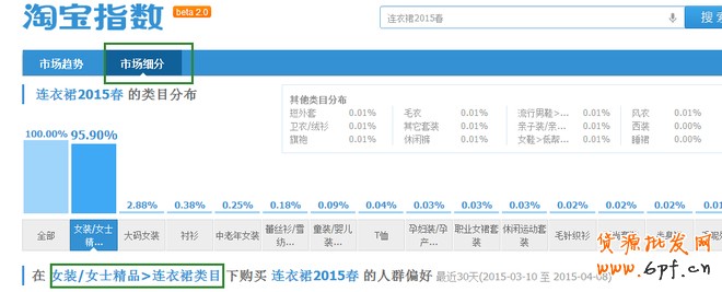 淘寶指數