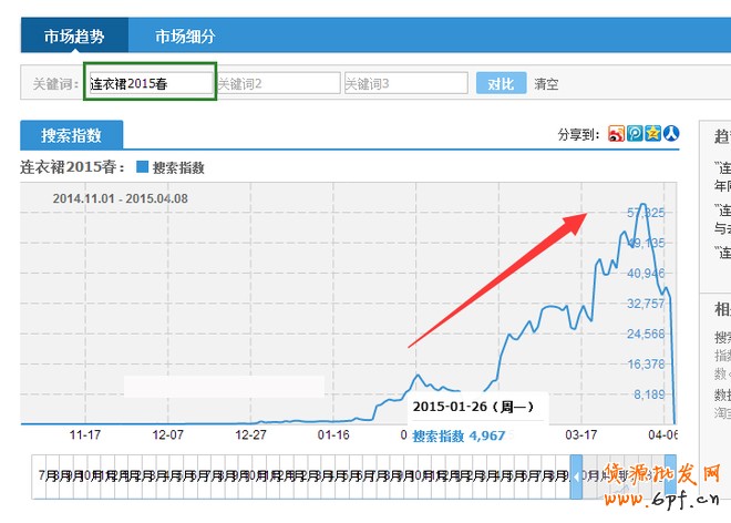 淘寶指數