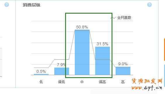 淘寶指數