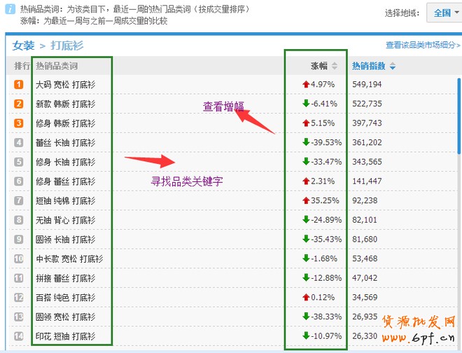 淘寶指數