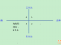 再說(shuō)微淘 象限分析找出路