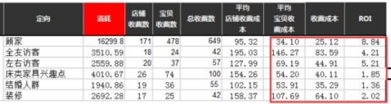 手機端鉆展怎么運營？ 10