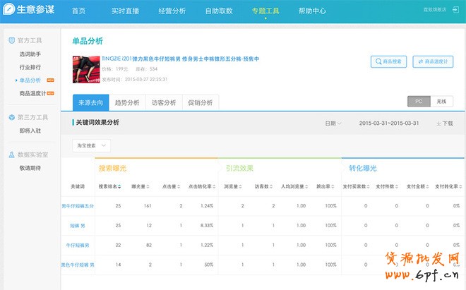 生意參謀- 打造手機(jī)端標(biāo)題優(yōu)化排名6