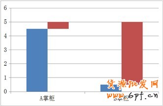 如何創建計劃、編輯單元信息以及設置定向和出價？15