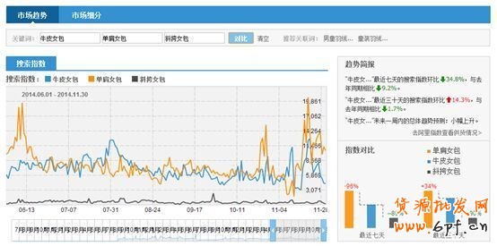 標題優化