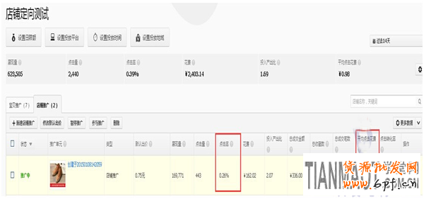 淘寶直通車推廣店鋪的重要性