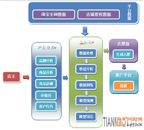 大數據時代如何讓淘寶店鋪引入更大流量?