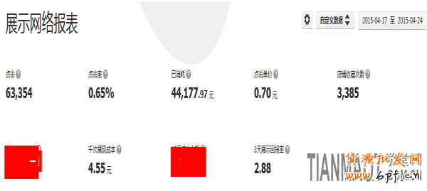 五一黃金節(jié)淘寶鉆展位如何玩？