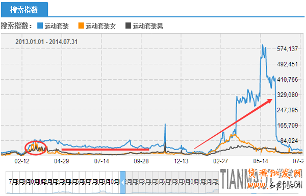 做好淘寶聚劃算需選擇好活動時間和營銷技巧