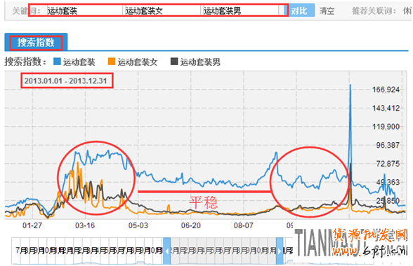 做好淘寶聚劃算需選擇好活動時間和營銷技巧