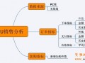 生意參謀SKU銷售分析，助力商家打造爆款