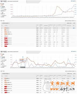 淘寶客運營：產(chǎn)品才是關(guān)鍵之處