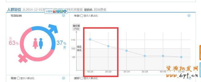 淘寶指數(shù)