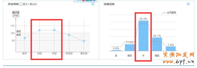 淘寶指數(shù)