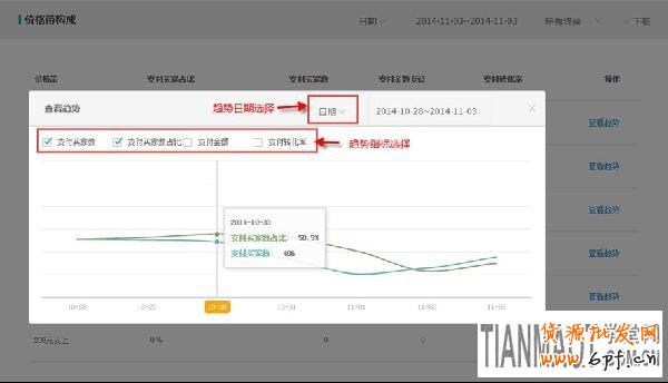 店鋪重要工具之生意參謀交易分析的重要性