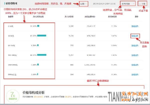 店鋪重要工具之生意參謀交易分析的重要性