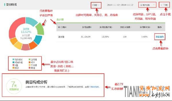 店鋪重要工具之生意參謀交易分析的重要性