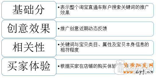 直通車“菜鳥進階”教學 2