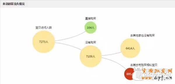 （連載）鉆展定向：如何找合適的店鋪？3